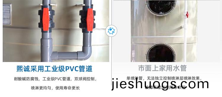 PP噴(pen)痳墖(ta)配(pei)件