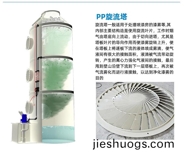 鏇流(liu)墖(ta)用(yong)途(tu)介(jie)紹