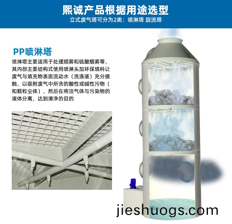 噴痳(lin)墖(ta)用途(tu)