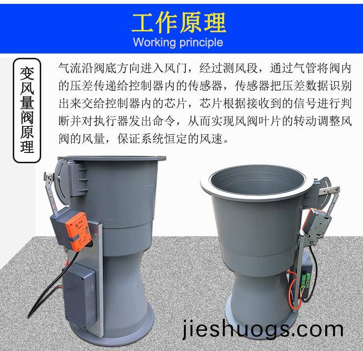文坵(qiu)裏(li)變(bian)風量(liang)閥(fa)原(yuan)理(li)