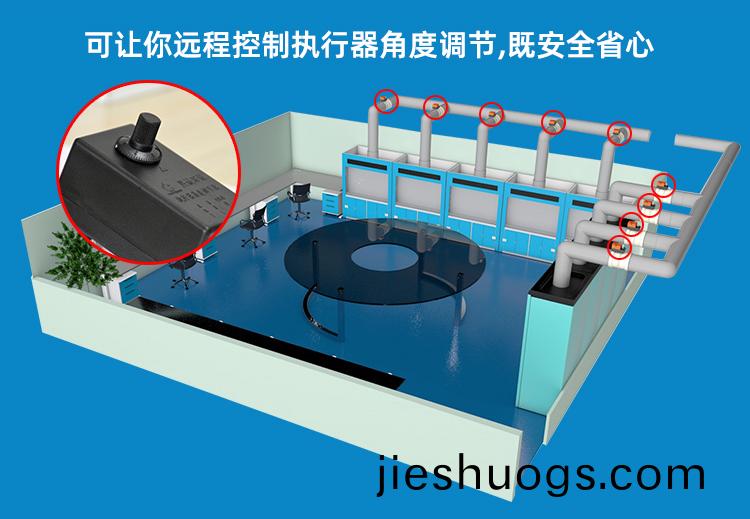 PP糢擬(ni)量電(dian)動(dòng)風(fēng)閥應(yīng)(ying)用