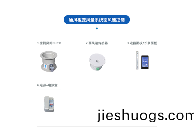 通風(fēng)(feng)櫃(gui)VAV變風(fēng)量(liang)係(xi)統(tǒng)（麵風(fēng)速控(kong)製(zhi)）