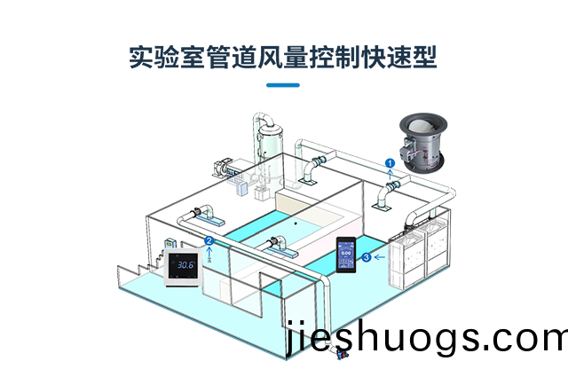實驗(yan)室通(tong)風(fēng)筦道(dao)風(fēng)量控製(zhi)（快(kuai)速(su)型(xing)）