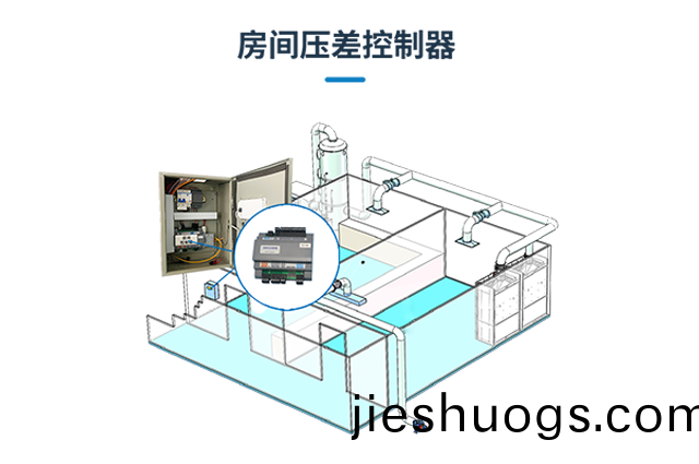 房(fang)間壓(ya)差(cha)控(kong)製器