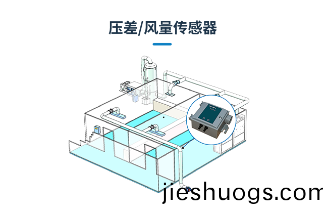 壓差傳感器